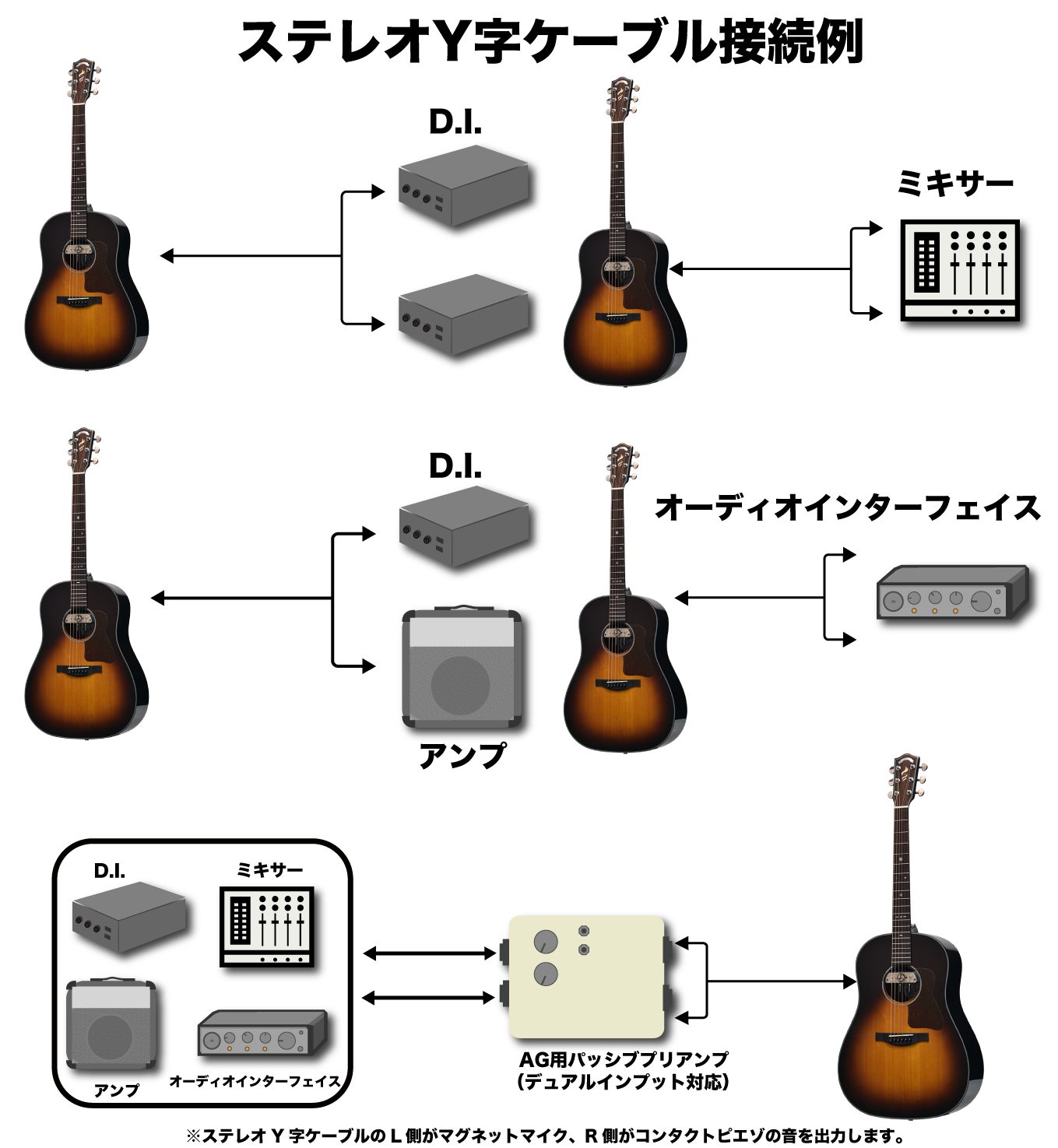 DIVISER ギターピックアップ